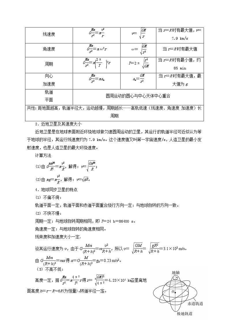 新高考物理一轮复习考点精讲精练第24讲 同步 近地卫星模型、赤道物体转动模型及其物理量的比较（解析版）第2页
