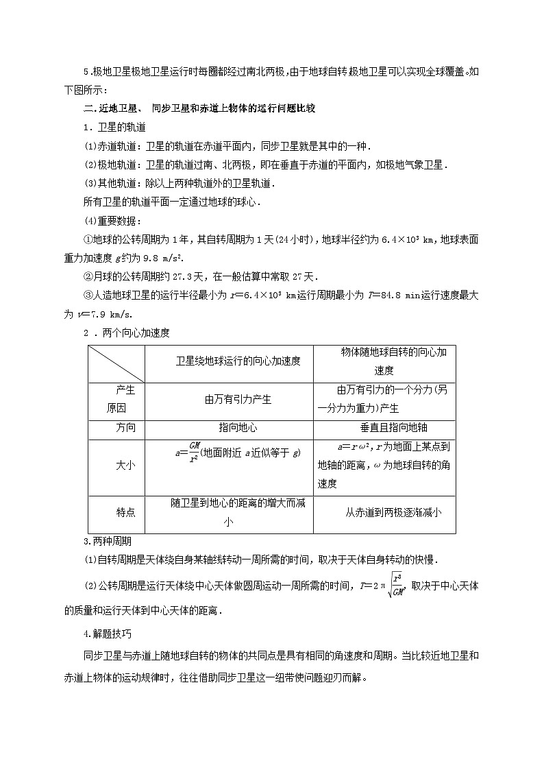 新高考物理一轮复习考点精讲精练第24讲 同步 近地卫星模型、赤道物体转动模型及其物理量的比较（解析版）第3页
