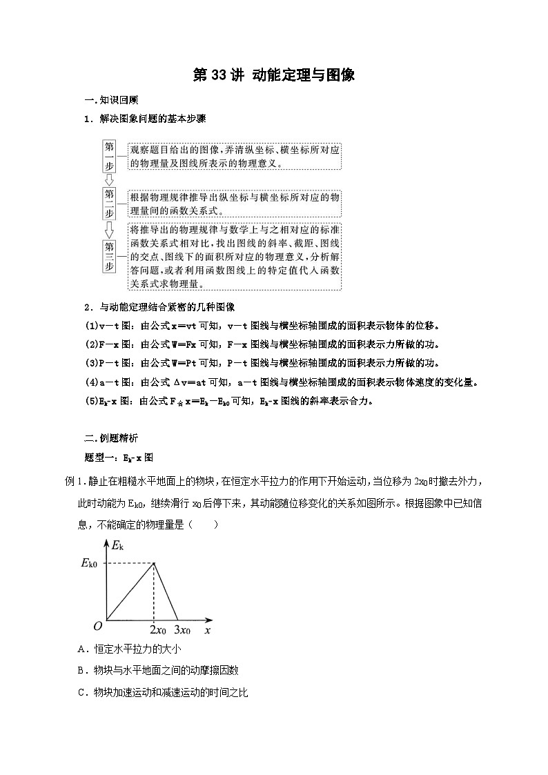 新高考物理一轮复习考点精讲精练第33讲 动能定理与图像（2份打包，原卷版+解析版）01