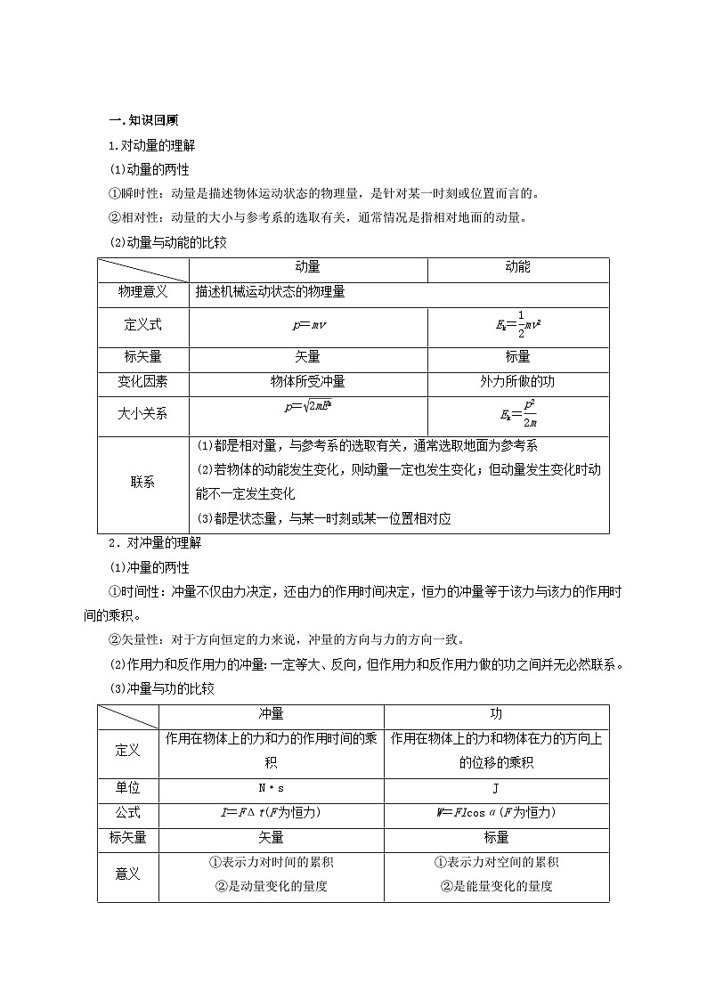 新高考物理一轮复习考点精讲精练第40讲 动量与动能 冲量与功的区别及冲量的四种计算方法（原卷版）第2页