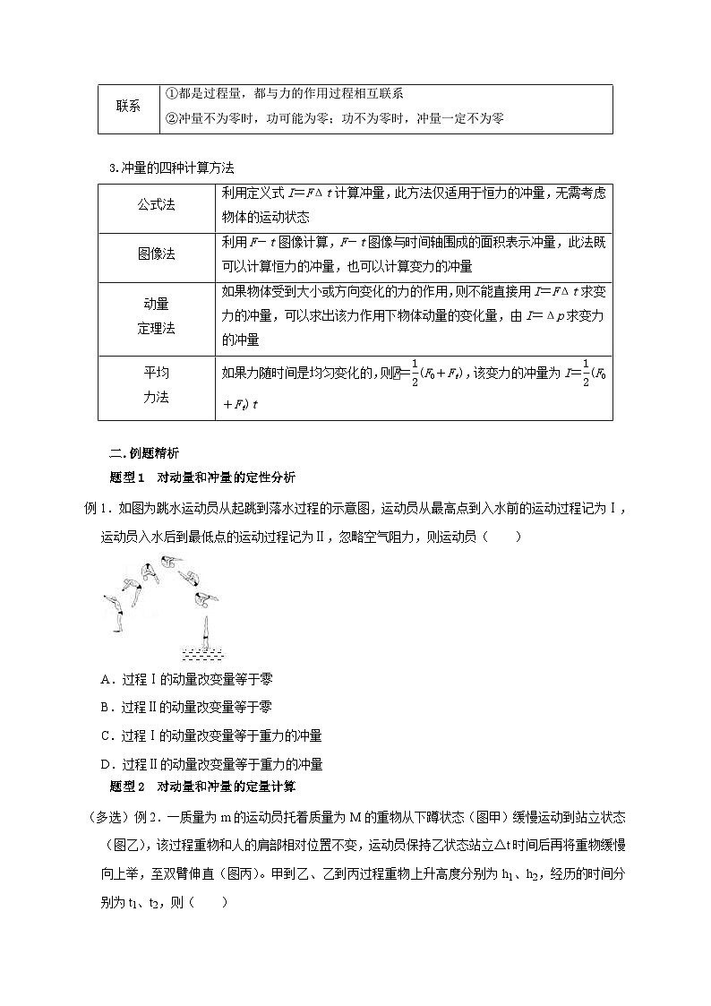 新高考物理一轮复习考点精讲精练第40讲 动量与动能 冲量与功的区别及冲量的四种计算方法（原卷版）第3页