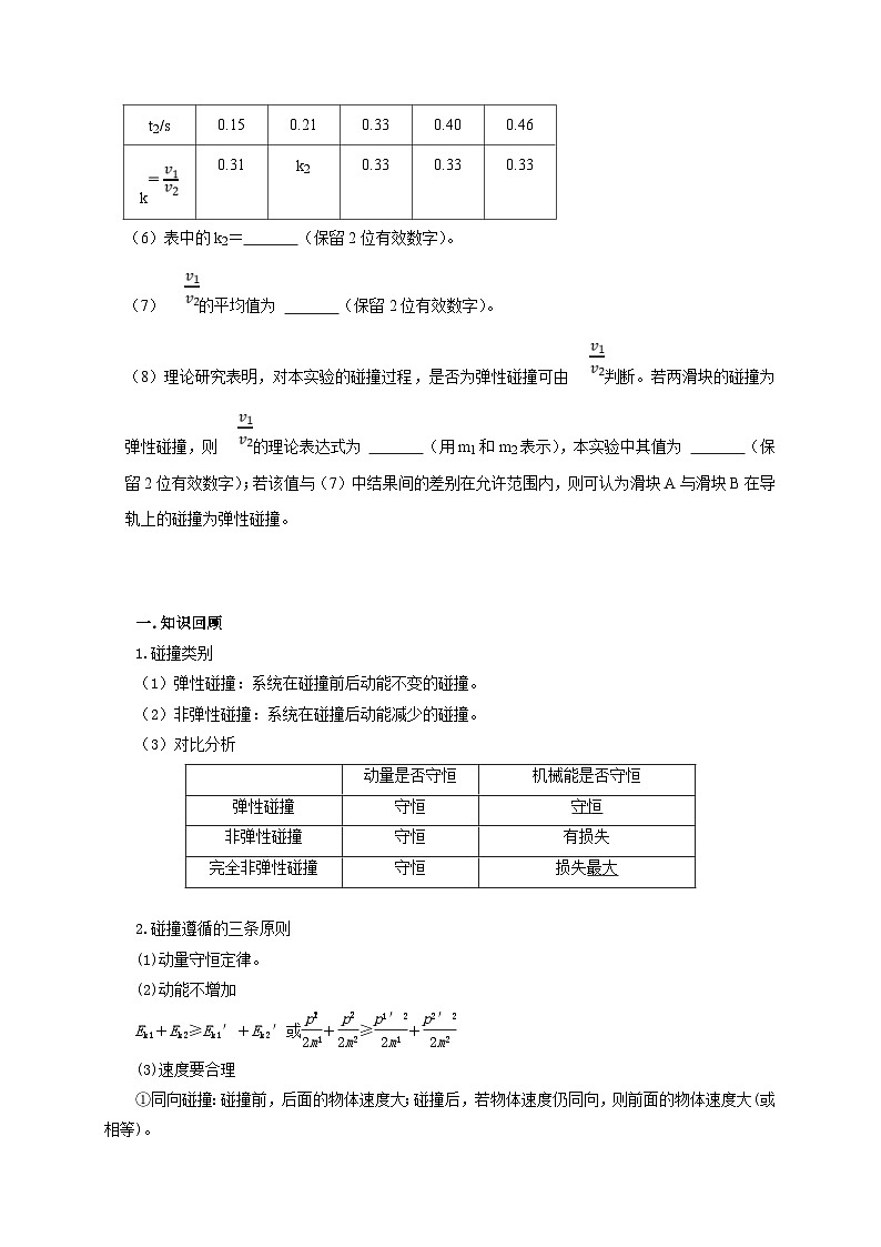 新高考物理一轮复习考点精讲精练第43讲 碰撞类问题的定性判断与定量计算（原卷版）第2页