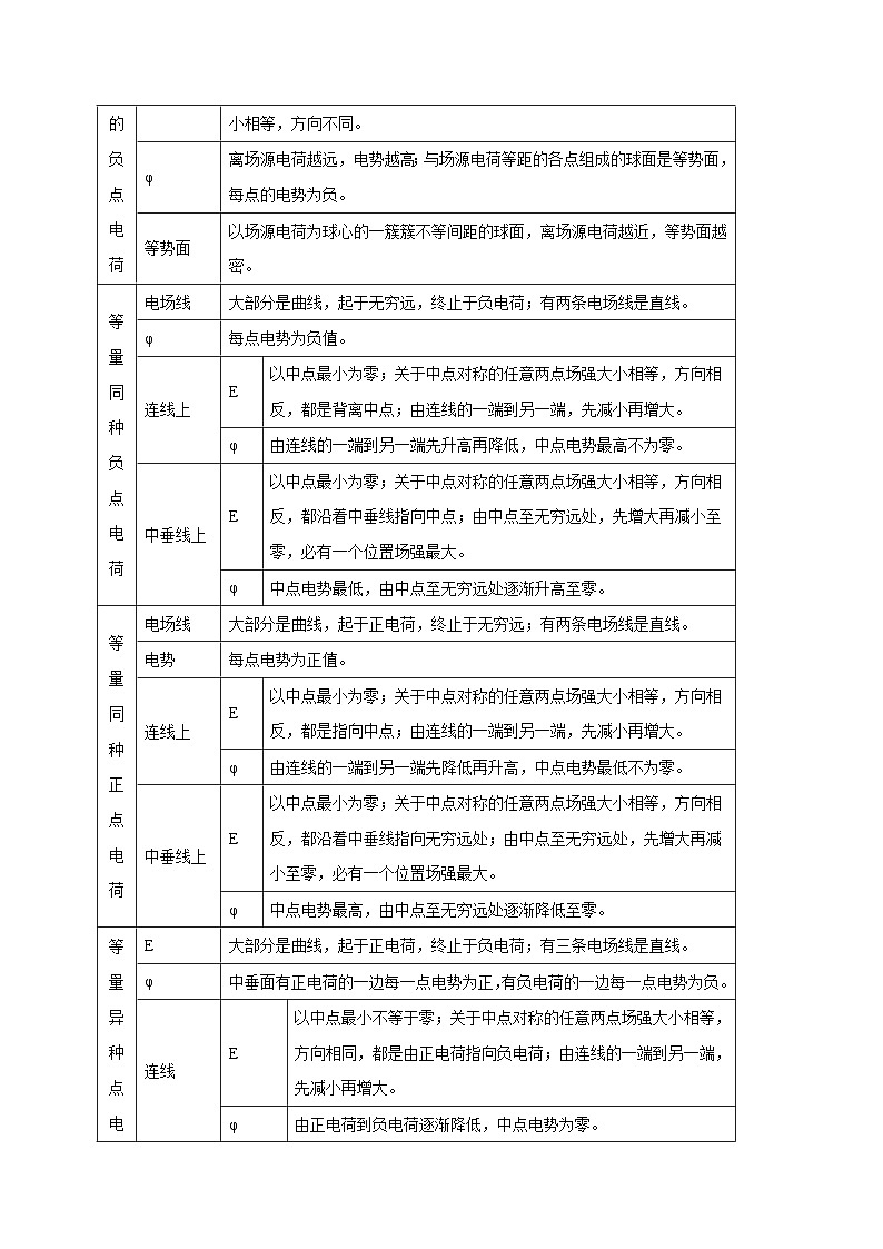 新高考物理一轮复习考点精讲精练第50讲 电场中的图像（2份打包，原卷版+解析版）03