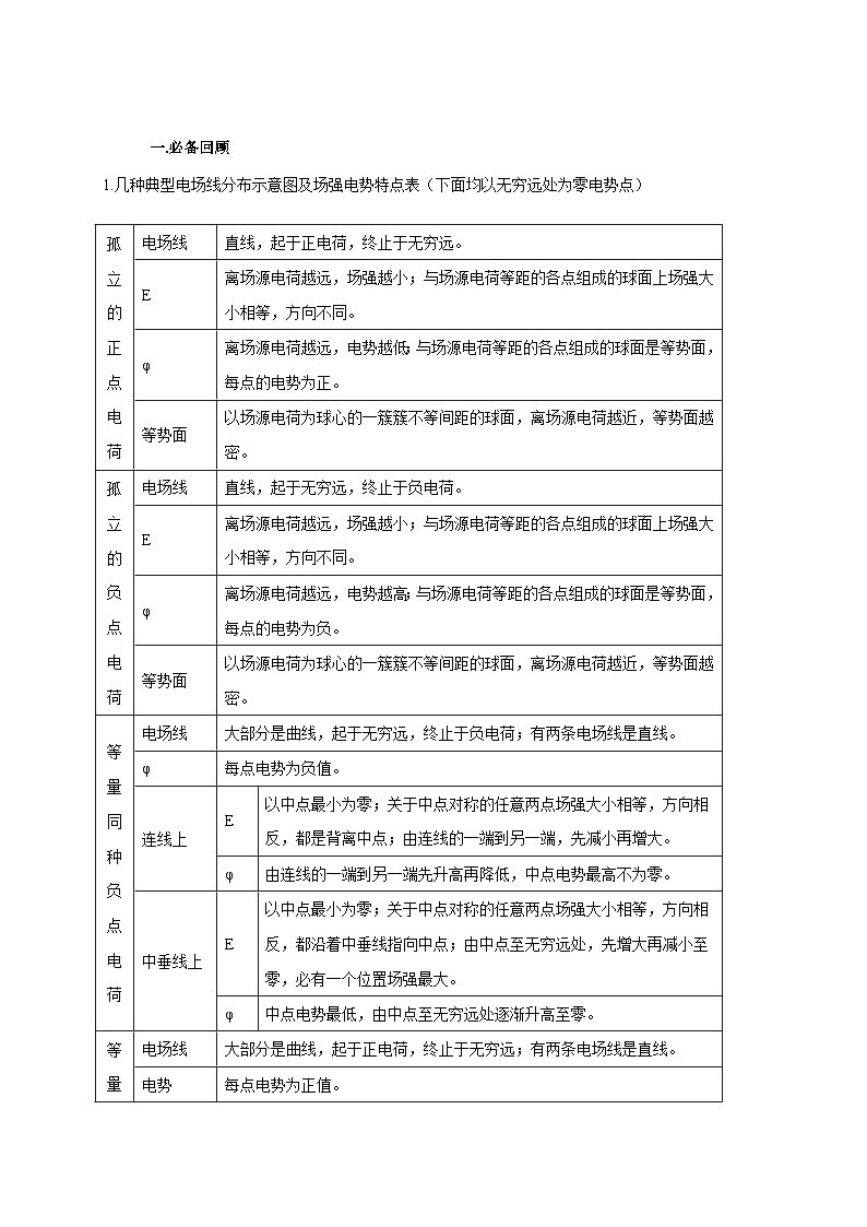 新高考物理一轮复习考点精讲精练第50讲 电场中的图像（2份打包，原卷版+解析版）02