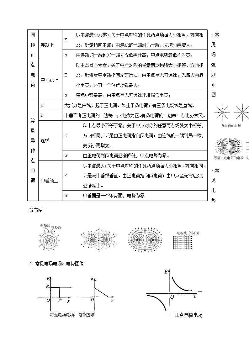 新高考物理一轮复习考点精讲精练第50讲 电场中的图像（2份打包，原卷版+解析版）03