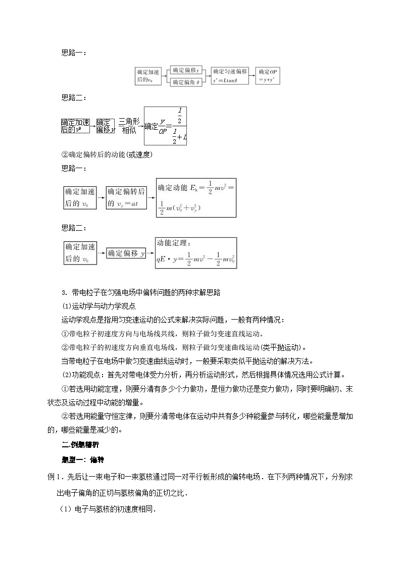 新高考物理一轮复习考点精讲精练第57讲 带电粒子在电场中的曲线运动（2份打包，原卷版+解析版）03