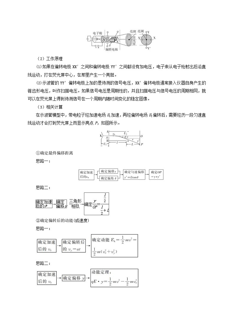 新高考物理一轮复习考点精讲精练第57讲 带电粒子在电场中的曲线运动（2份打包，原卷版+解析版）03