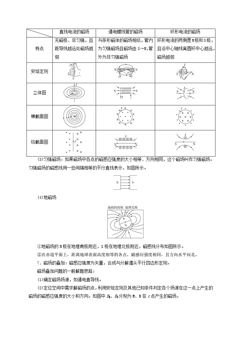 新高考物理一轮复习考点精讲精练第73讲 磁场及磁场的叠加（2份打包，原卷版+解析版）03