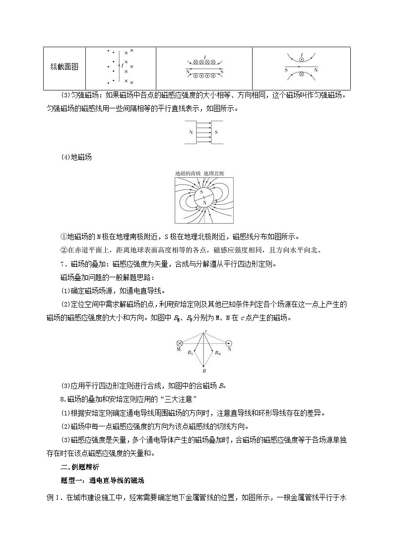 新高考物理一轮复习考点精讲精练第73讲 磁场及磁场的叠加（2份打包，原卷版+解析版）03