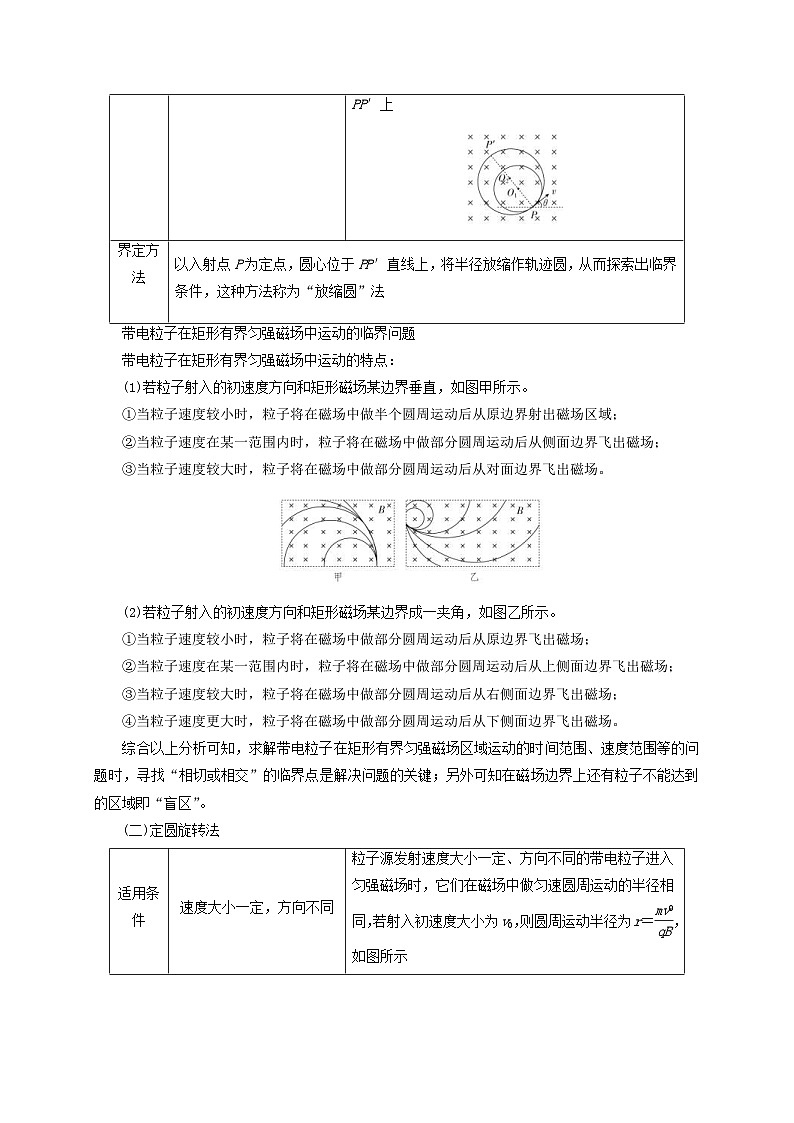 新高考物理一轮复习考点精讲精练第77讲 带电粒子在磁场中的动态圆模型（2份打包，原卷版+解析版）02