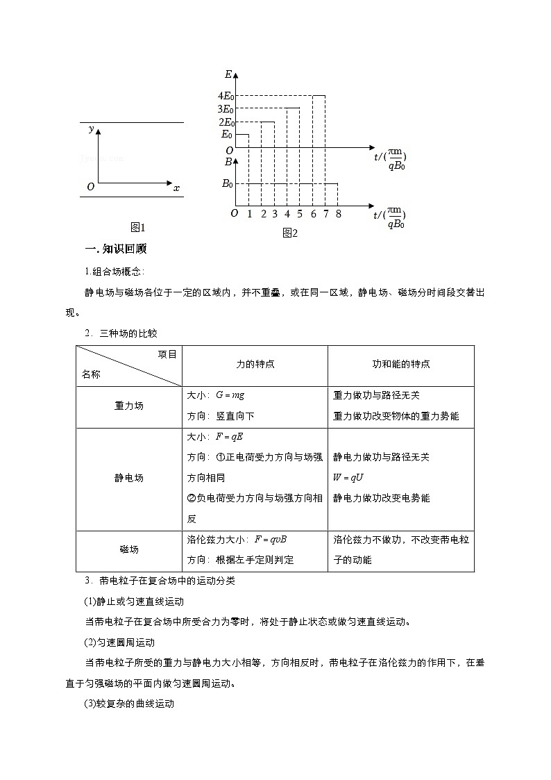 新高考物理一轮复习考点精讲精练第78讲 带电粒子在组合场中的运动（2份打包，原卷版+解析版）02
