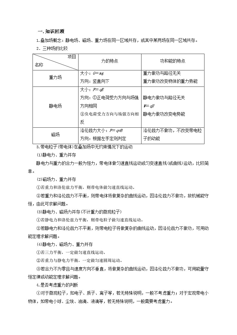 新高考物理一轮复习考点精讲精练第79讲 带电粒子在叠加场中的运动（原卷版）第2页