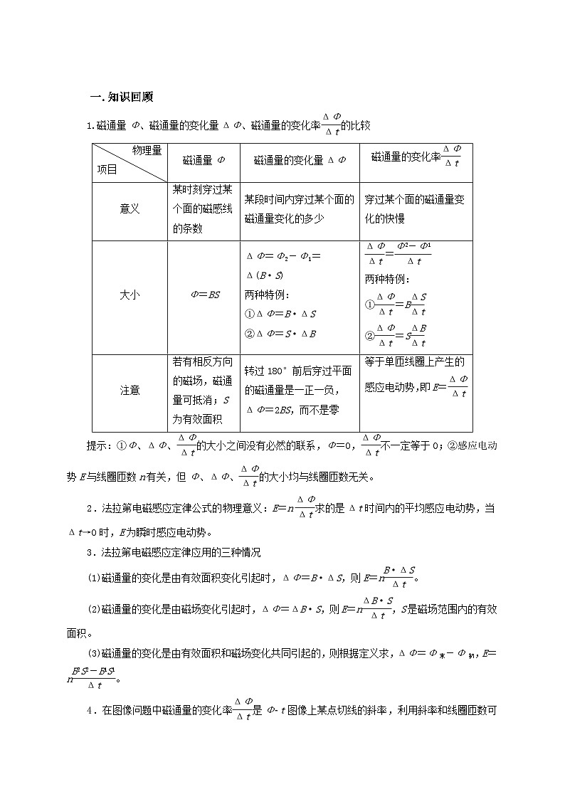新高考物理一轮复习考点精讲精练第85讲 产生感生电动势的三类情境及五种题型（2份打包，原卷版+解析版）02
