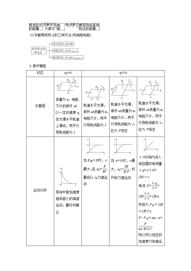 新高考物理一轮复习考点精讲精练第87讲 电磁感应中的单杆模型（2份打包，原卷版+解析版）02