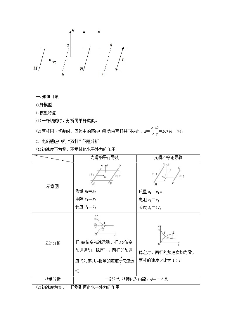 新高考物理一轮复习考点精讲精练第88讲 电磁感应中的双杆模型（原卷版）第2页