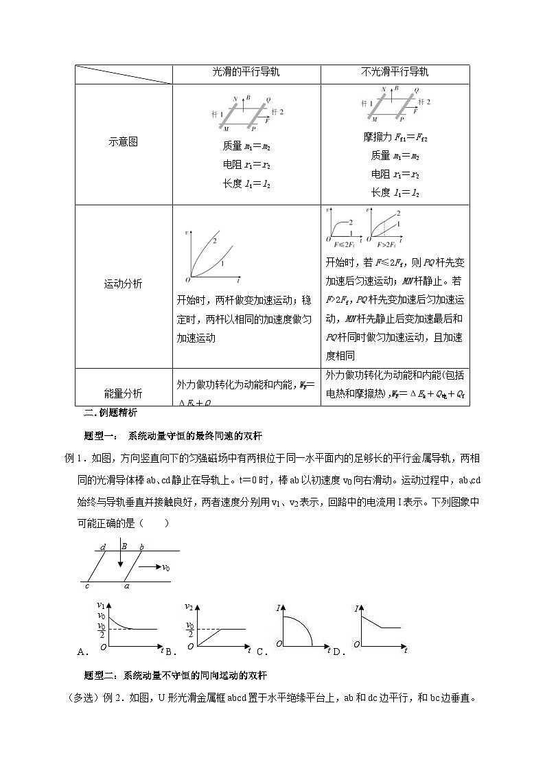 新高考物理一轮复习考点精讲精练第88讲 电磁感应中的双杆模型（原卷版）第3页