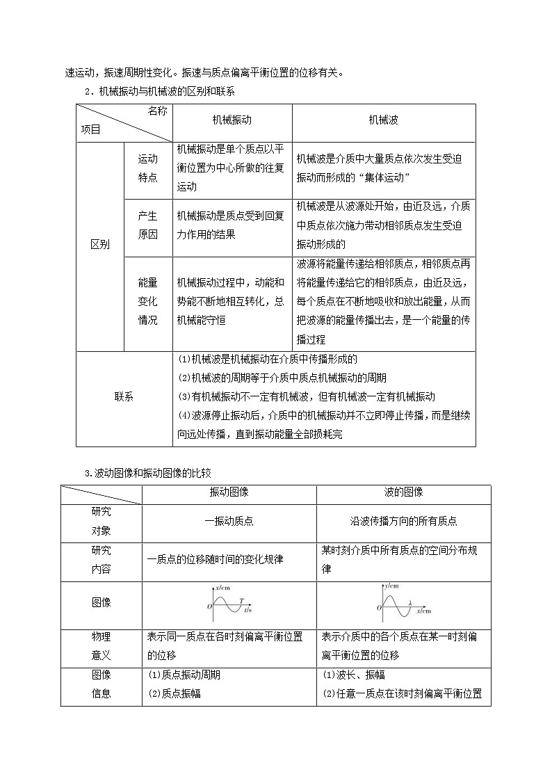 新高考物理一轮复习考点精讲精练第94讲 波的图像与振动图像综合问题（原卷版）第3页