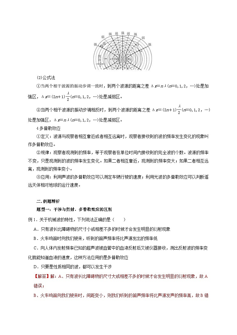 新高考物理一轮复习考点精讲精练第95讲 机械波的干涉 衍射与多普勒效应的应用（2份打包，原卷版+解析版）03