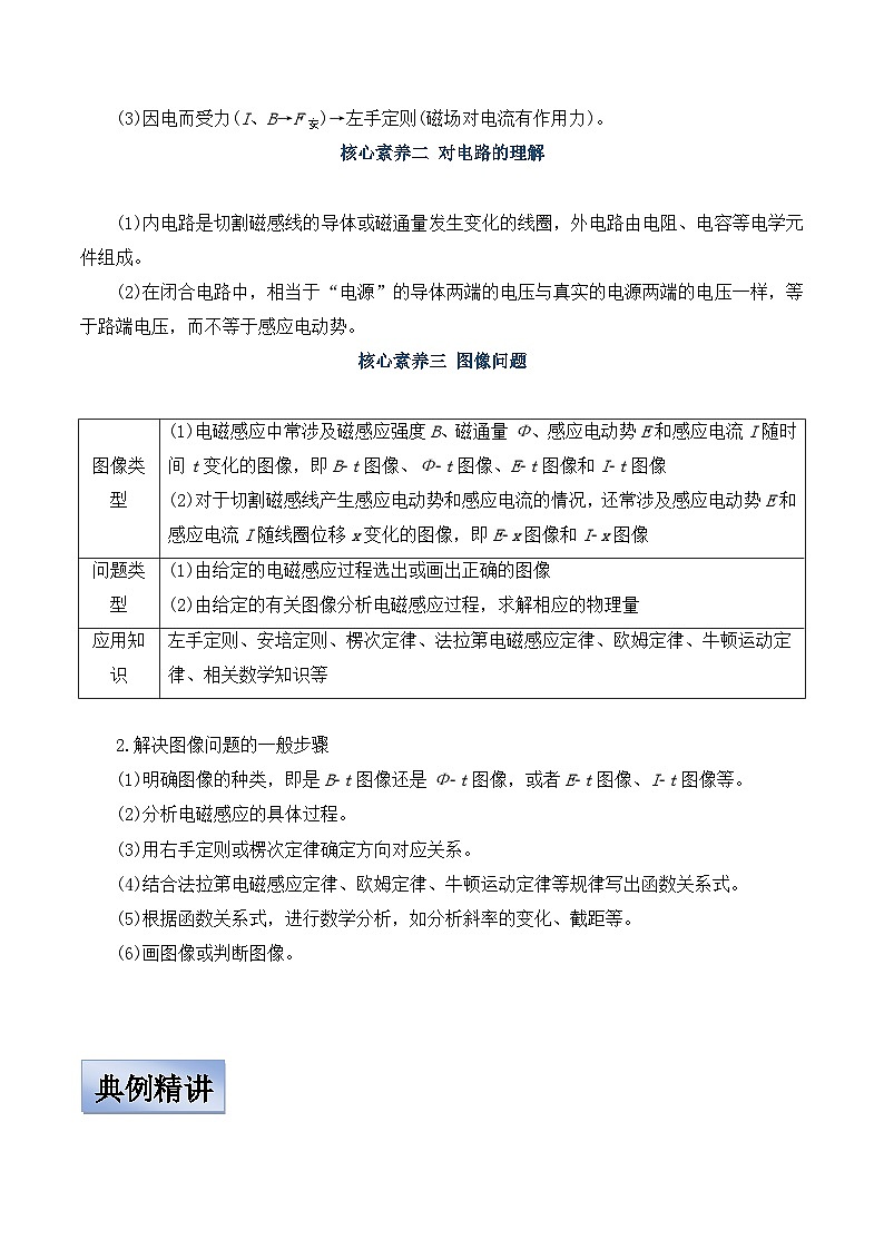 新高考物理一轮复习学案  10.3 电磁感应定律的综合运用（含解析）第2页
