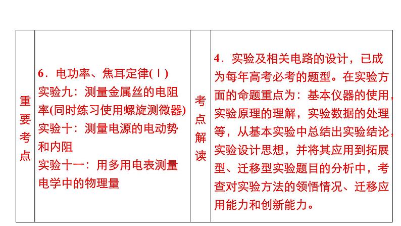 新高考物理一轮复习讲义课件第8章第1讲电流电阻　电功及电功率（含解析）第3页