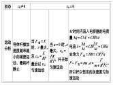 新高考物理一轮复习讲义课件第10章热点专题系列(六)电磁感应中的“杆和导轨”模型（含解析）