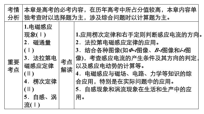 新高考物理一轮复习讲义课件第10章第1讲电磁感应现象楞次定律（含解析）02