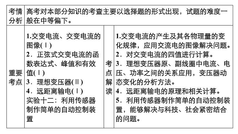 新高考物理一轮复习讲义课件第11章第1讲交变电流的产生和描述（含解析）02