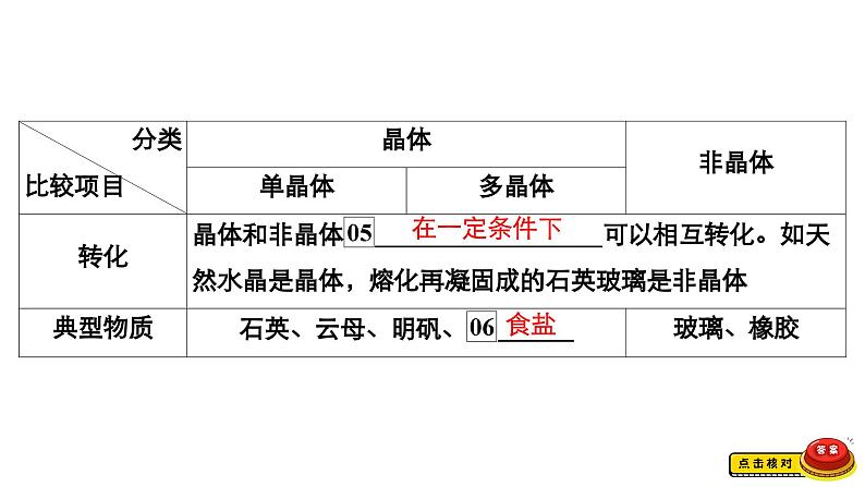 新高考物理一轮复习讲义课件第14章第2讲固体、液体与气体（含解析）05