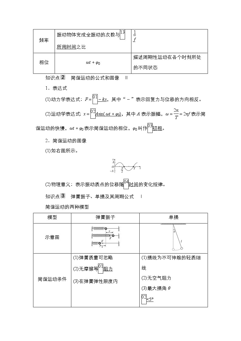 新高考物理一轮复习教案第12章第1讲机械振动（含解析）03