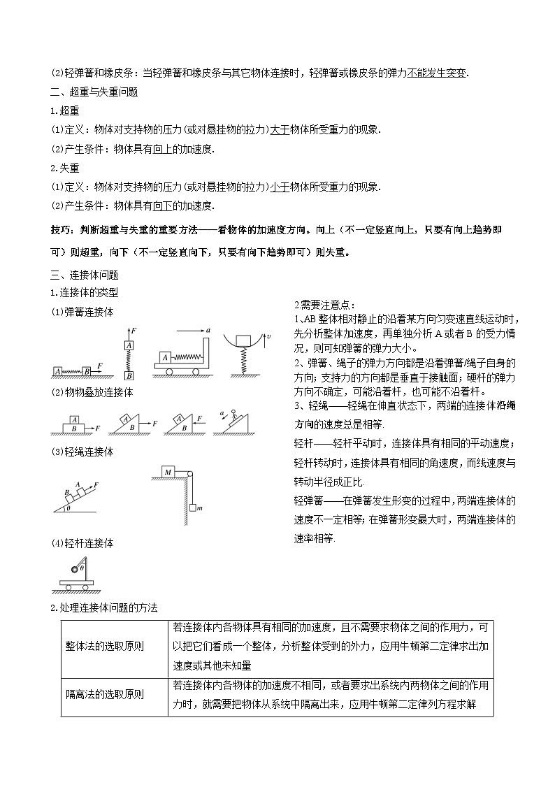 新高考物理一轮复习考点练习考向06 牛二综合应用（含解析）第2页