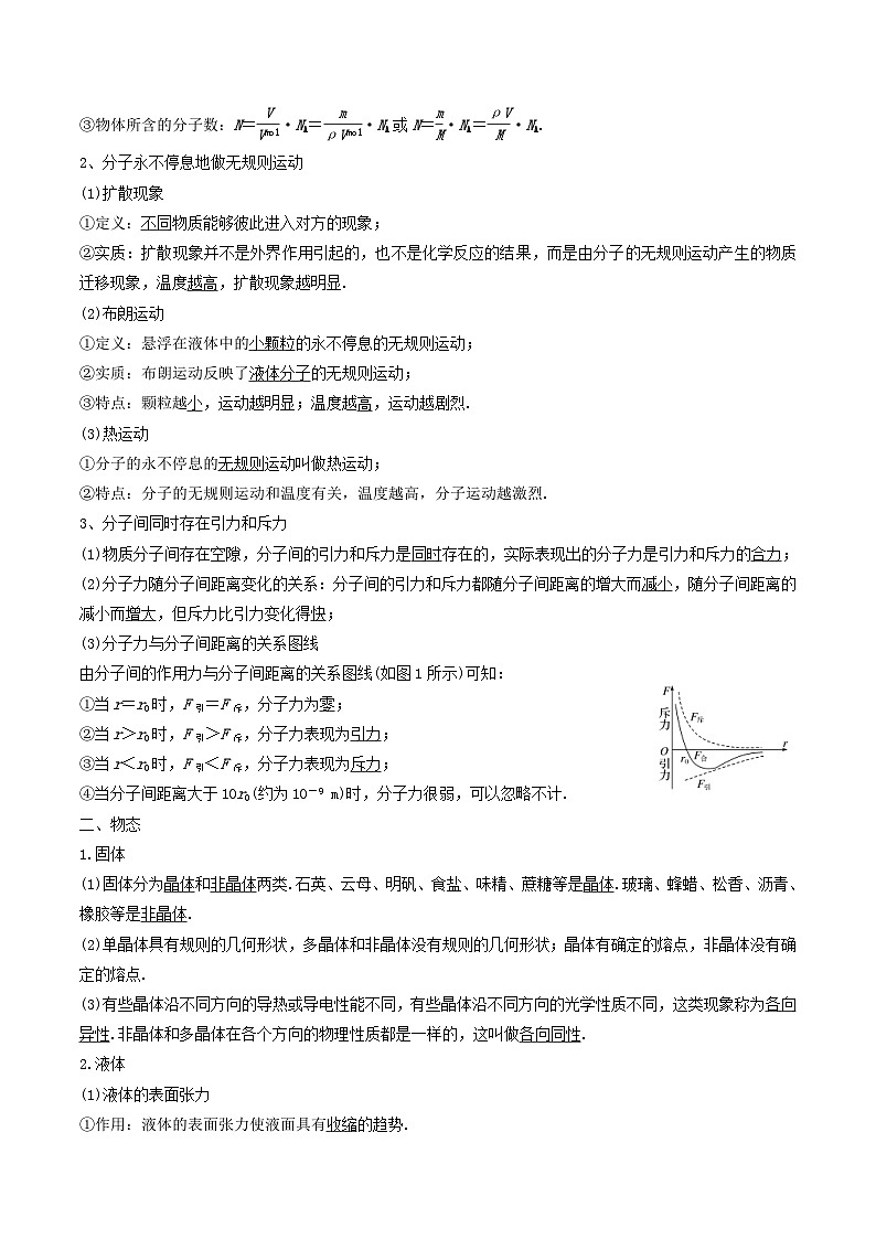 新高考物理一轮复习考点练习考向26 热学 其他（含解析）第2页