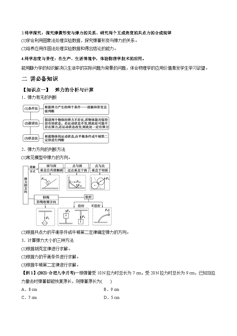 新高考物理一轮复习讲与练专题2.1 三大性质力的理解及运算及实验【讲】原卷版第2页