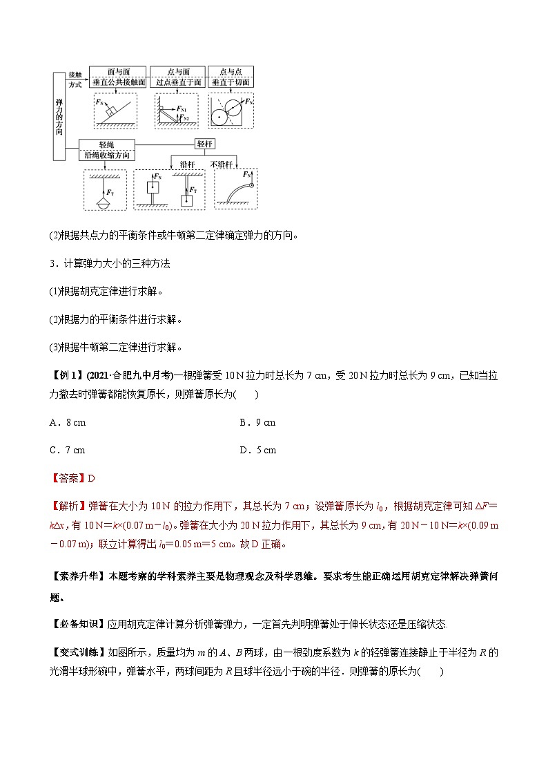 新高考物理一轮复习讲与练专题2.1 三大性质力的理解及运算及实验【讲】解析版第3页