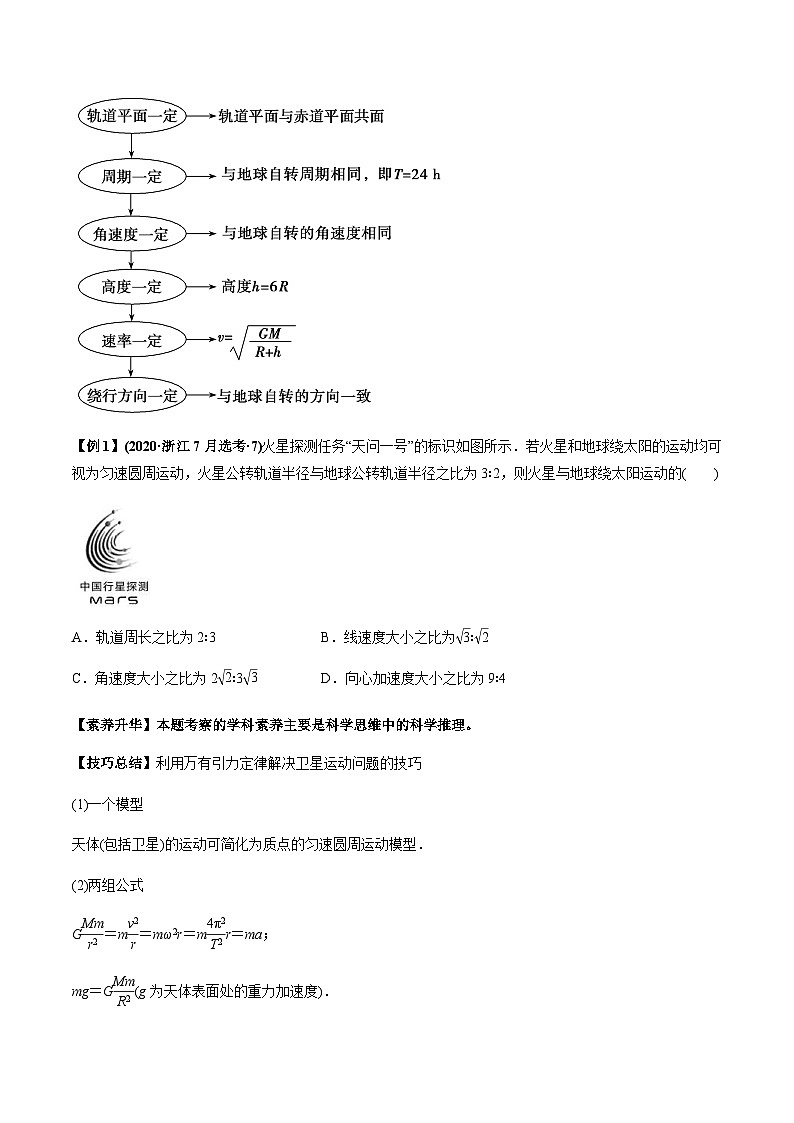 新高考物理一轮复习讲与练专题5.2 宇宙航行及天体运动四类热点问题【讲】原卷版第3页