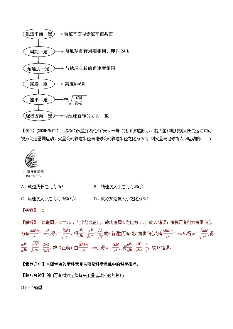 新高考物理一轮复习讲与练专题5.2 宇宙航行及天体运动四类热点问题【讲】解析版第3页