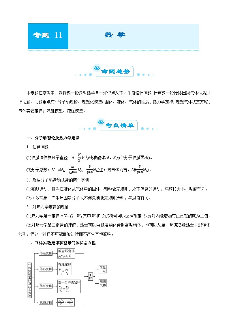 新高考物理二轮复习练习专题十一 热学（原卷版）第1页