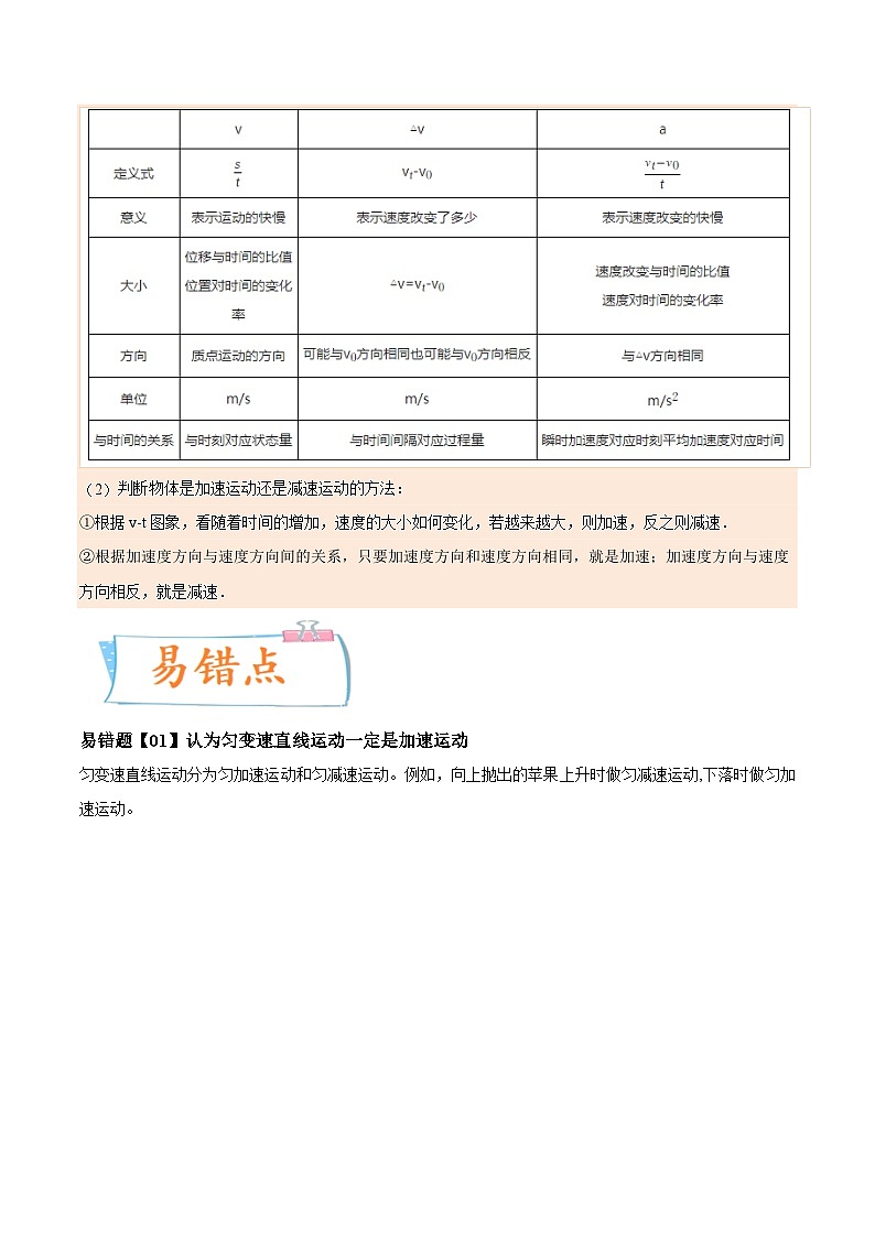 新高考物理一轮复习考点巩固练考向01 匀变速直线运动规律（原卷版）第3页