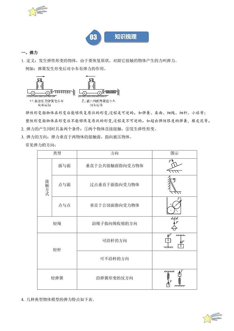 第3.1节 生活中常见的力（2）：弹力（含答案） 2024-2025学年高一物理同步学与练（沪科版2020上海必修第一册）02