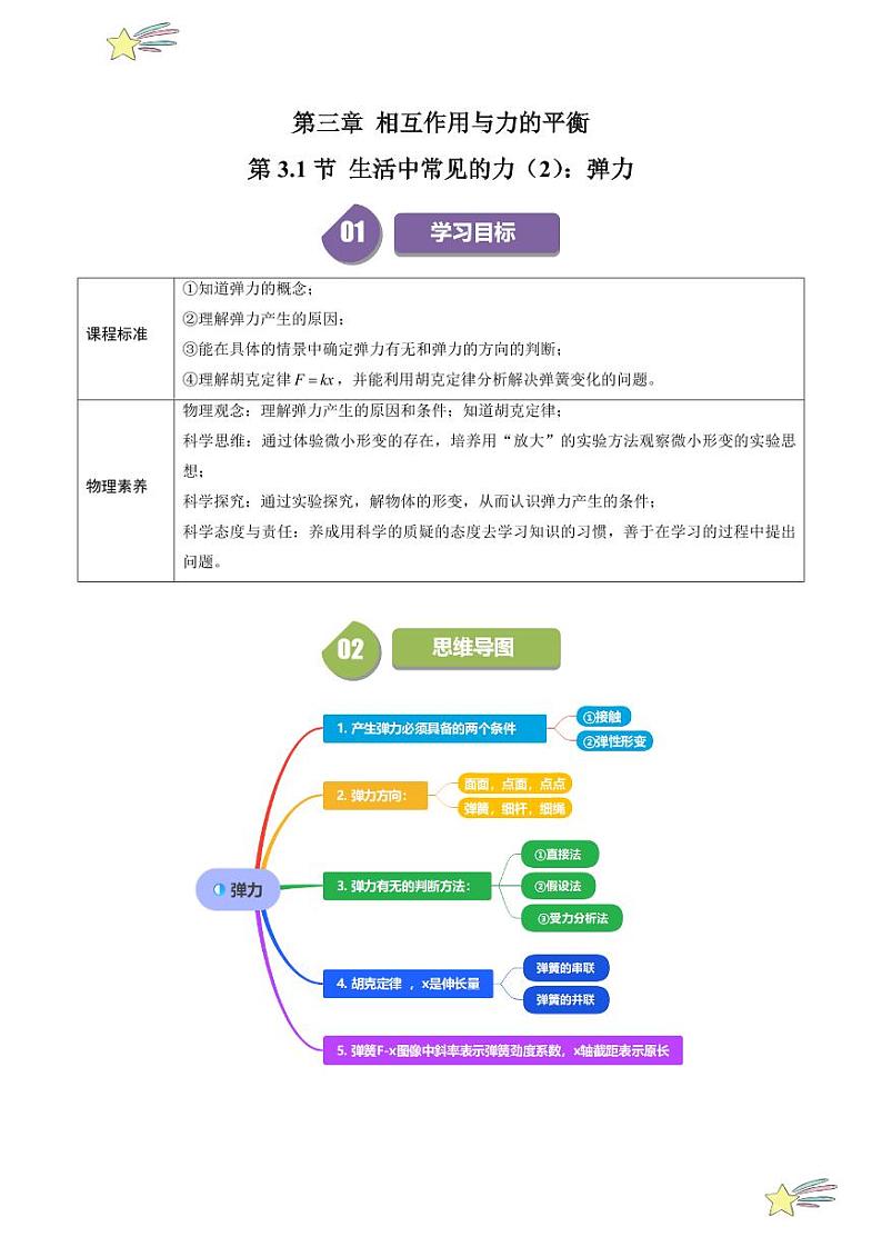 第3.1节 生活中常见的力（2）：弹力（含答案） 2024-2025学年高一物理同步学与练（沪科版2020上海必修第一册）01