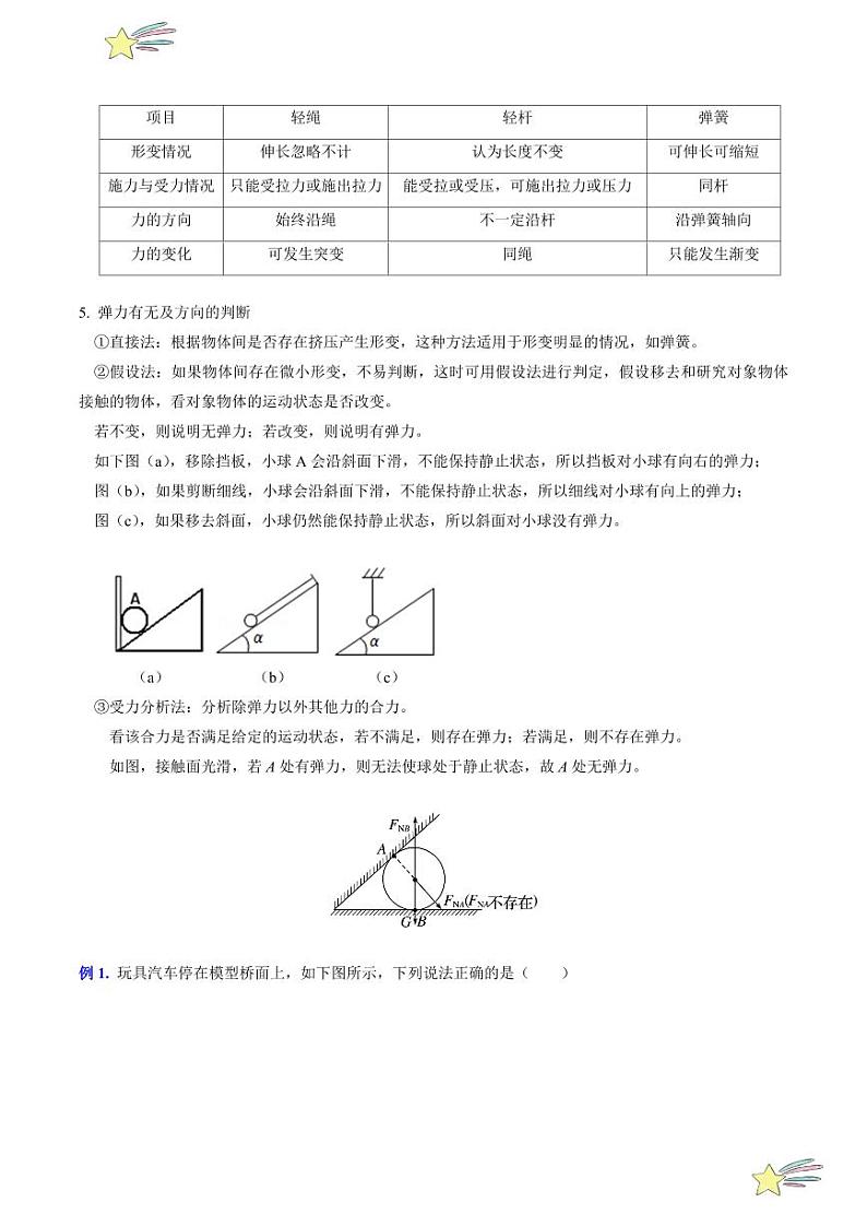 第3.1节 生活中常见的力（2）：弹力（含答案） 2024-2025学年高一物理同步学与练（沪科版2020上海必修第一册）03