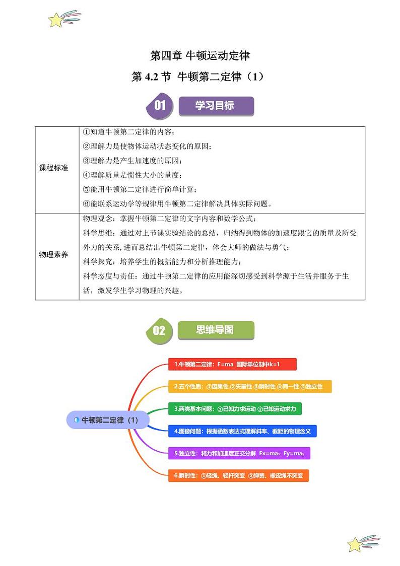 第4.2节 牛顿第二定律（1）（含答案） 2024-2025学年高一物理同步学与练（沪科版2020上海必修第一册）01