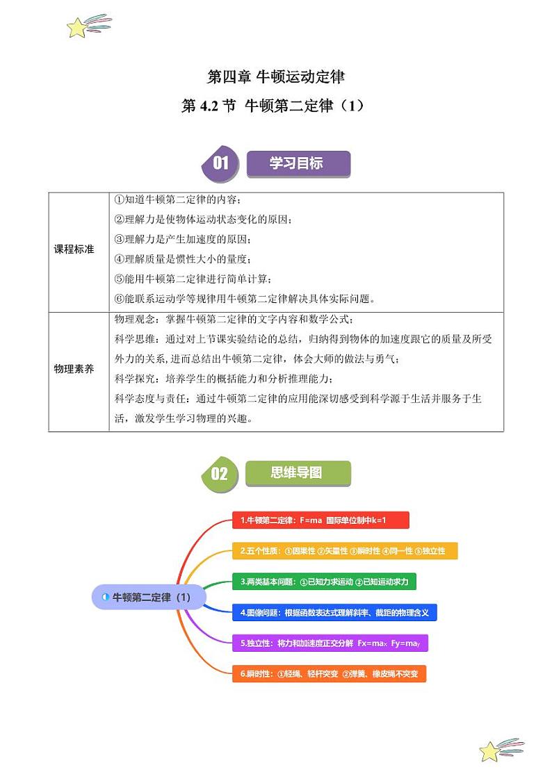 第4.2节 牛顿第二定律（1）（含答案） 2024-2025学年高一物理同步学与练（沪科版2020上海必修第一册）01