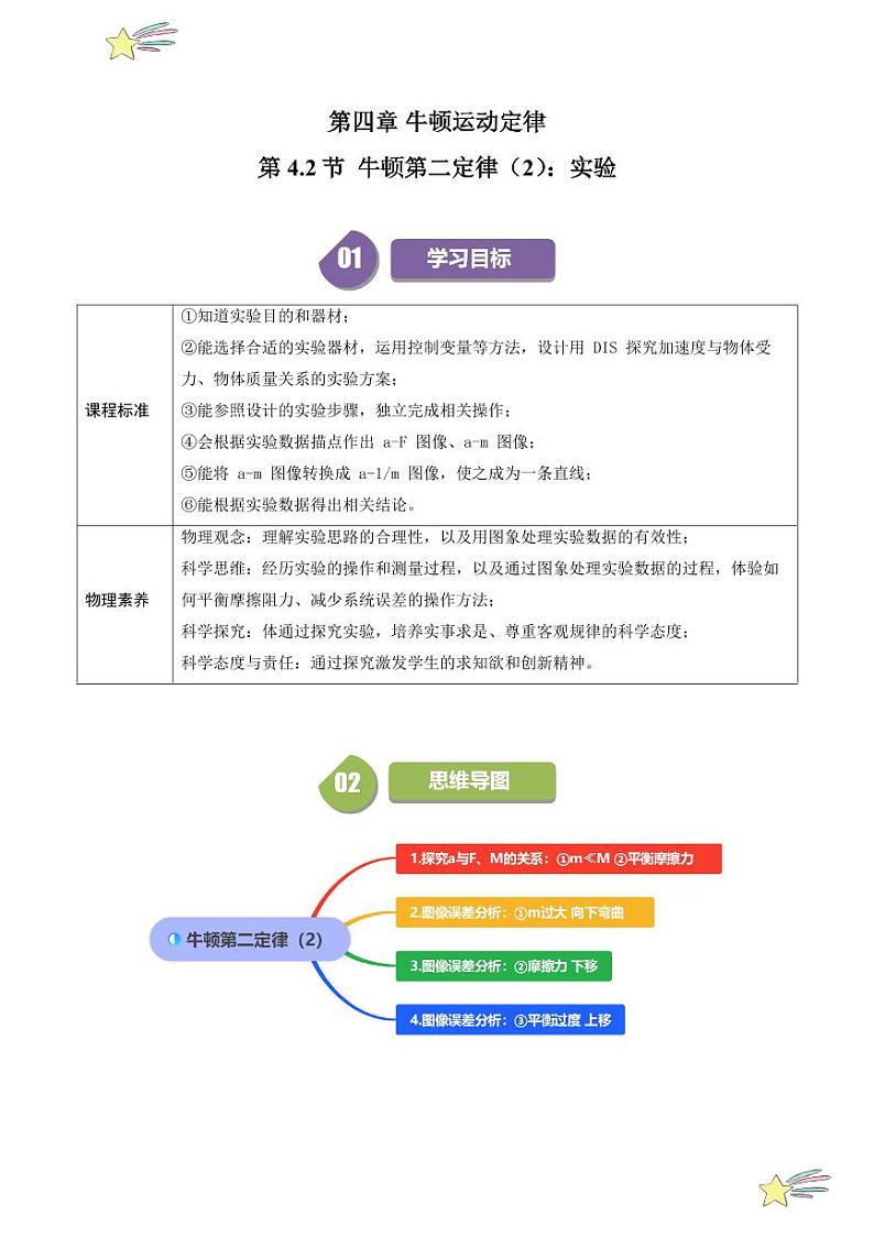 第4.2节 牛顿第二定律（2）：实验（含答案） 2024-2025学年高一物理同步学与练（沪科版2020上海必修第一册）01