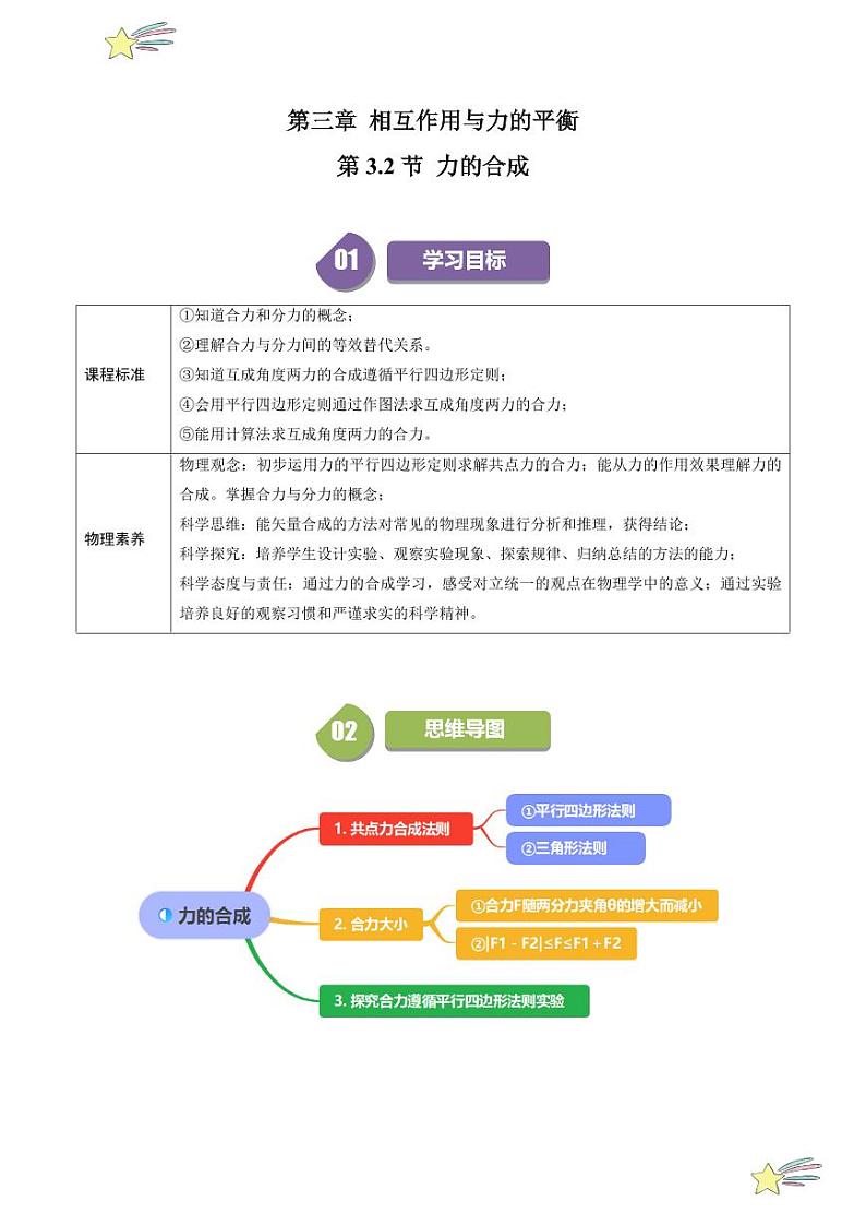 第3.2节 力的合成（含答案） 2024-2025学年高一物理同步学与练（沪科版2020上海必修第一册）01