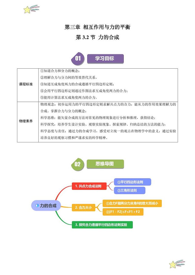 第3.2节 力的合成（含答案） 2024-2025学年高一物理同步学与练（沪科版2020上海必修第一册）01