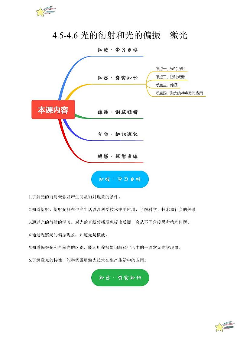 4.5-4.6光的衍射和光的偏振　激光（教师版） 2024-2025学年高二物理同步讲练（人教版2019选择性必修第一册）第1页