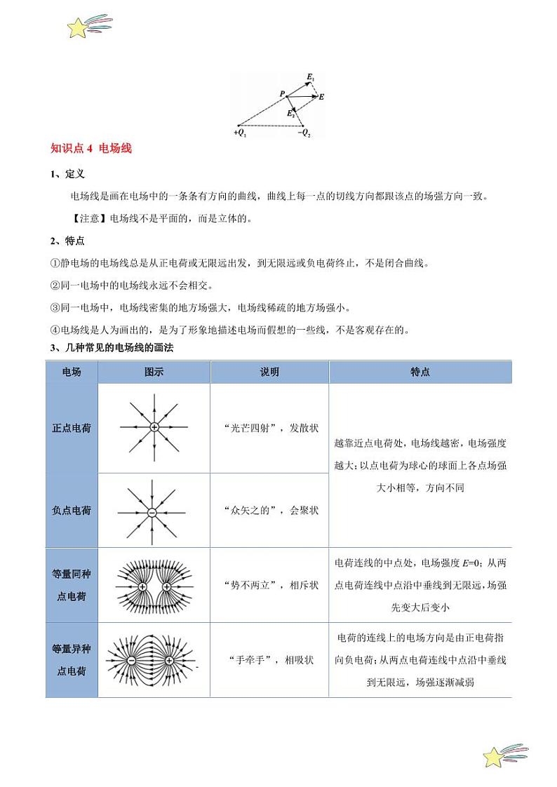 9.3 电场 电场强度（7大题型）-2024-2025学年高二物理同步题型分类讲与练（人教版2019必修第三册）（学生版）第3页