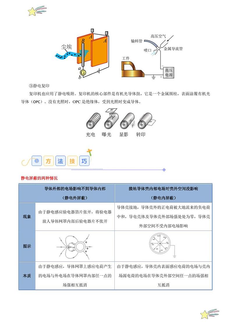 9.4 静电的防止与利用（4大题型）-2024-2025学年高二物理同步题型分类讲与练（人教版2019必修第三册）（含答案）03