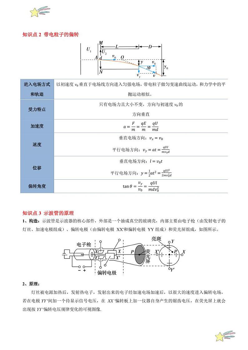 10.5 带电粒子在电场中的运动（7大题型）-2024-2025学年高二物理同步题型分类讲与练（人教版2019必修第三册）（含答案）02
