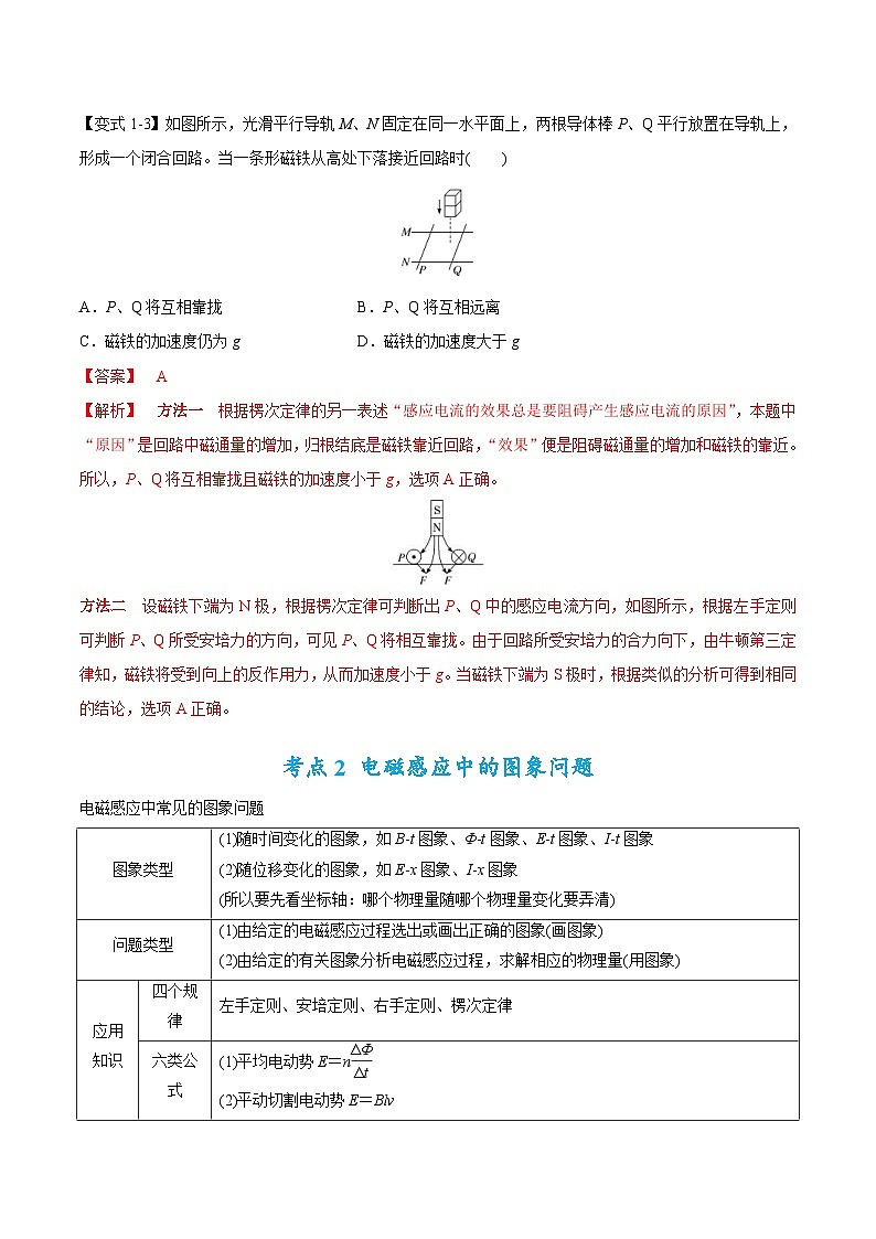 高考物理二轮复习热点题型归纳专题12：电磁感应定律及应用（解析版）第3页